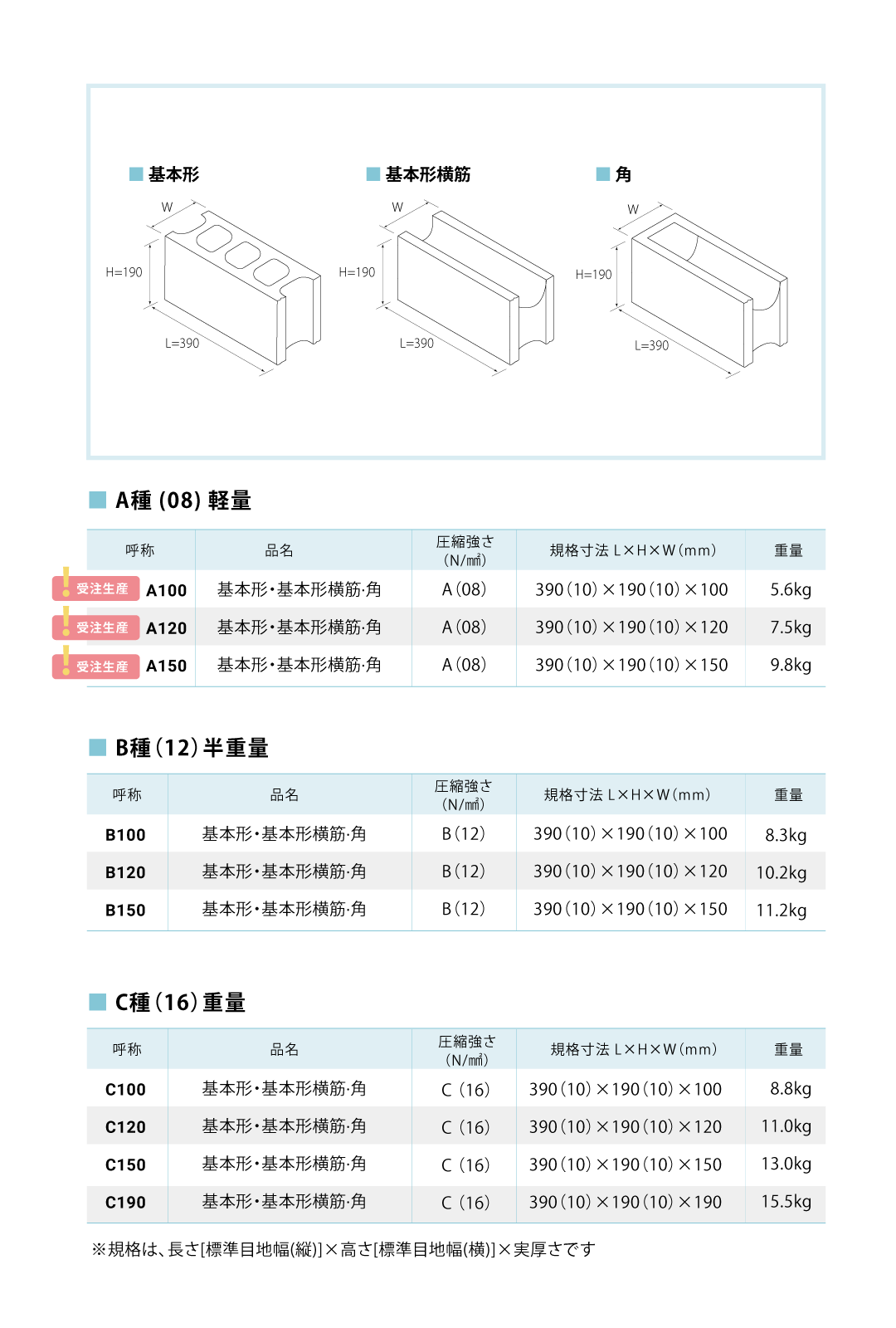 空洞コンクリートブロック