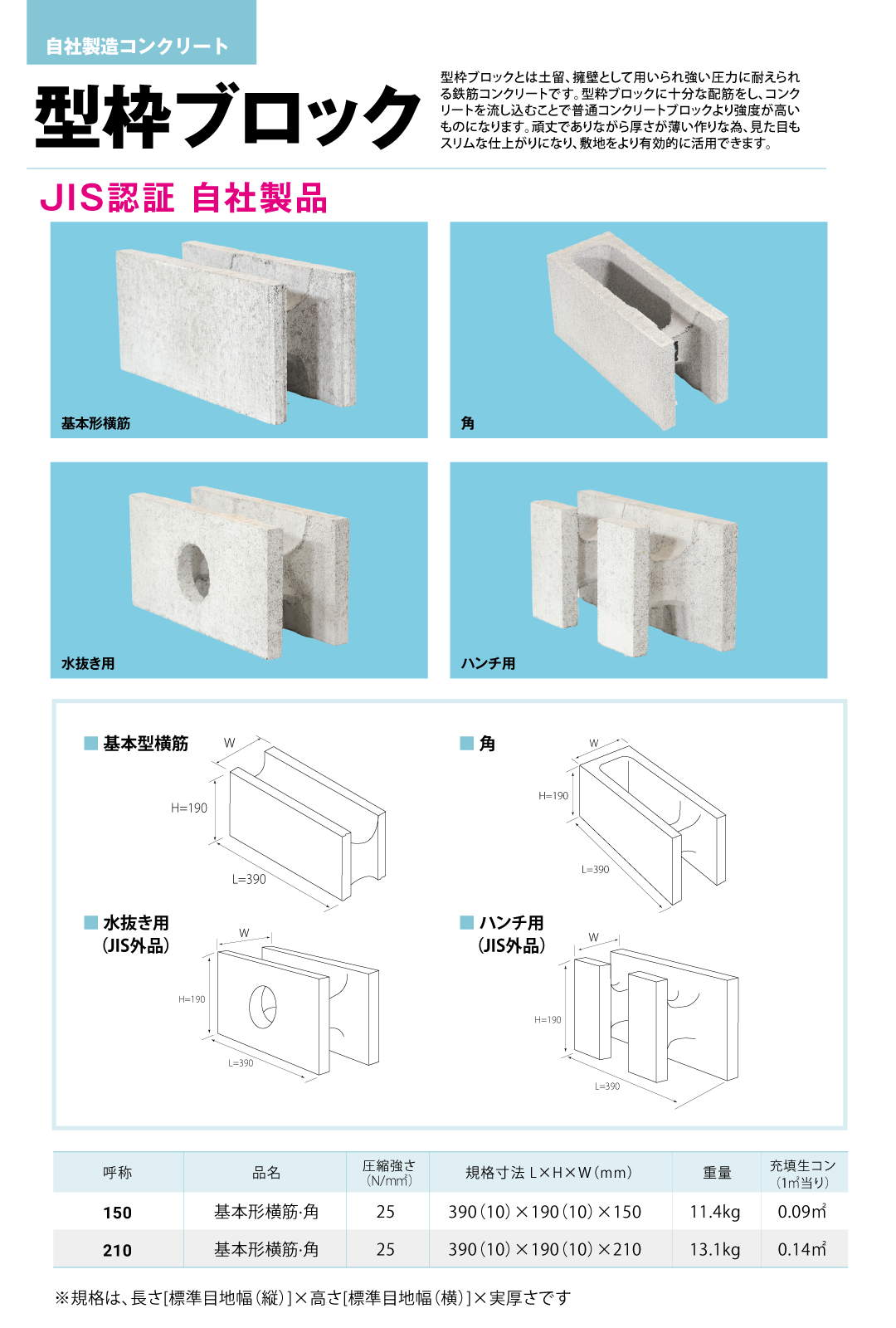 型枠ブロック