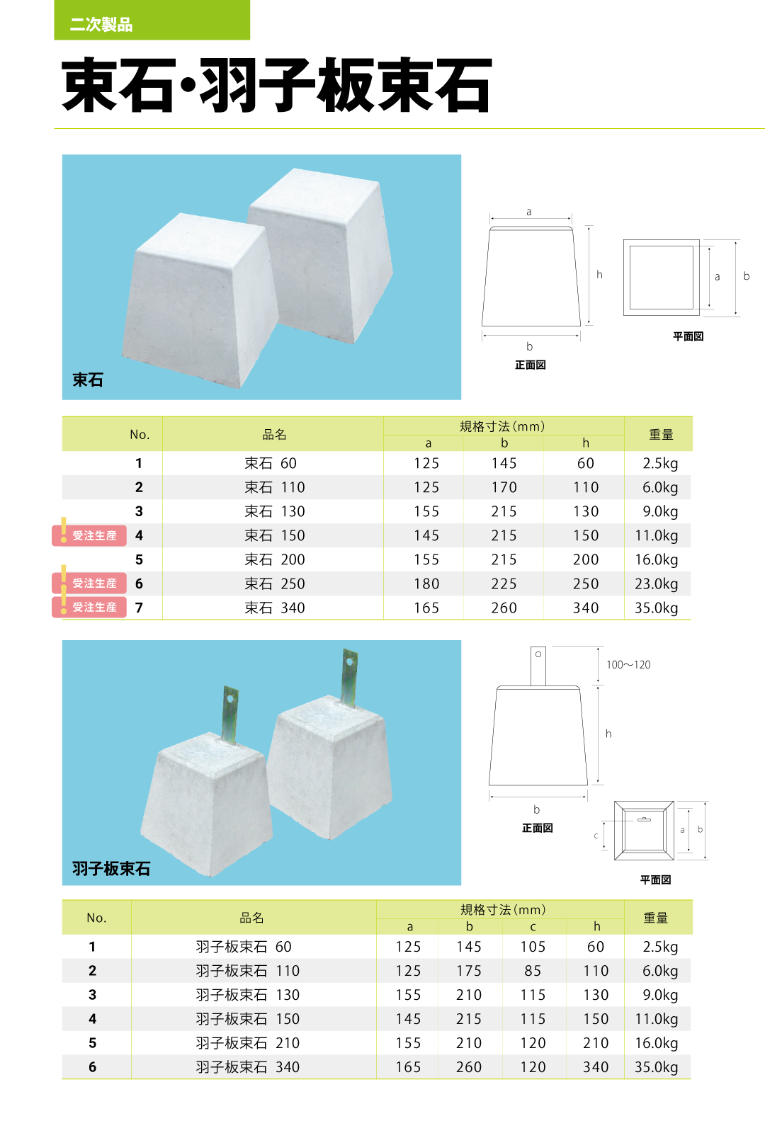 束石・羽子板束石