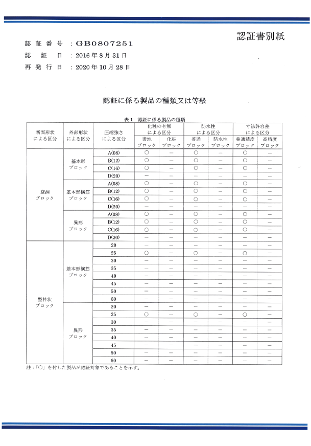 JISマーク表示制度認定書 別紙